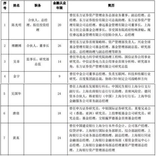陳光明專戶賣了80多億！近2000富豪來抄底A股？
