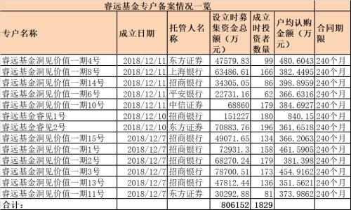 陳光明專戶賣了80多億！近2000富豪來抄底A股？