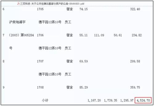 賣房、賣畫、賣飛機、賣公司……上市公司突擊盈利藏大雷