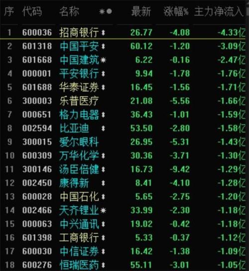 股市行情2