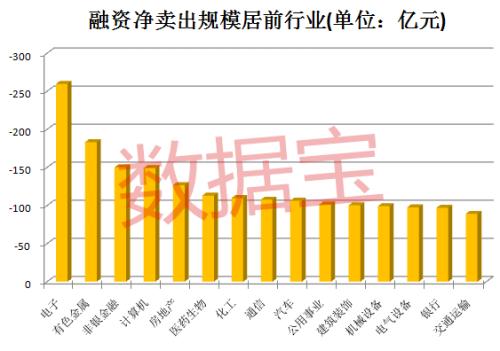 新紀錄誕生！杠桿資金節節敗退，與峰值相比撤退超1.5萬億元