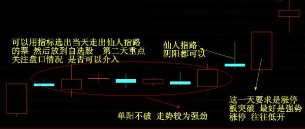 股票仙人指路