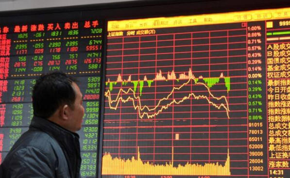 炒股入門知識-嘔心瀝血整理最全炒
