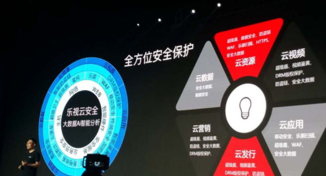 樂視云計(jì)算 失信內(nèi)幕：“樂視系”