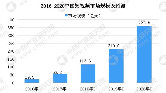 短視頻時代創業浪潮來襲 榴蓮微視掀起致富新機遇