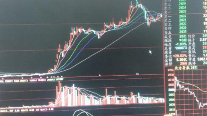 股票老鴨頭形態-股市中老鴨頭k線