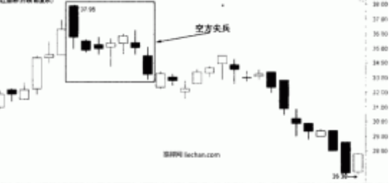 尖兵（股票經典K線組合形態解讀）
