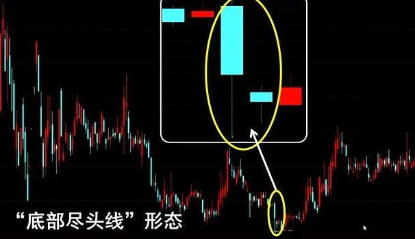 盡頭線-股票K線圖形態經典圖解