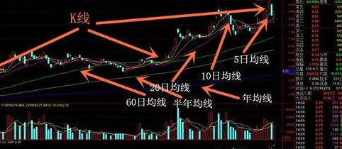 如何看股票k線圖-股市k線圖基礎知