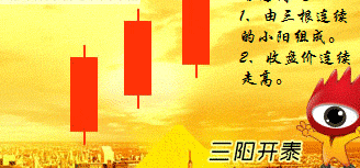三陽開泰-三陽開泰什么意思-K線組