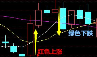股票必漲k線圖