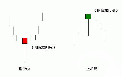 上吊線