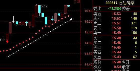sar指標(biāo)-參數(shù)怎樣設(shè)置-sar指標(biāo)的實(shí)戰(zhàn)
