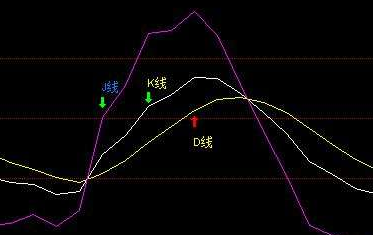 macd指標(biāo)詳解-macd指標(biāo)如何使用