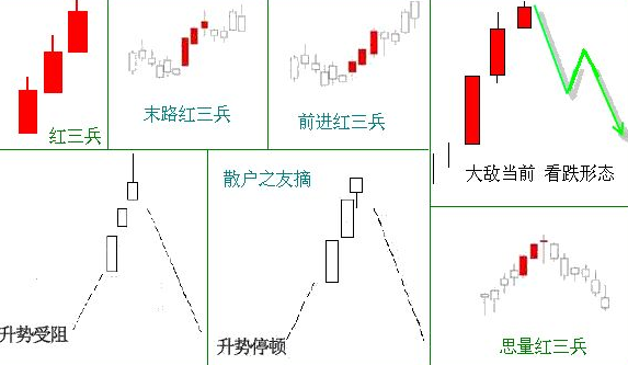 紅三兵（股票k線紅三兵經典解析）