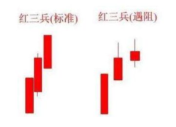 紅三兵（股票經(jīng)典術(shù)語(yǔ)最強(qiáng)解析）