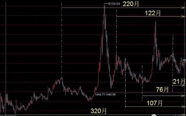 股票-2020年6月多個時間共振！