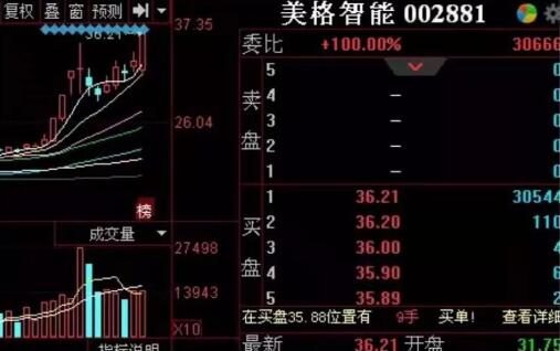 新股技巧