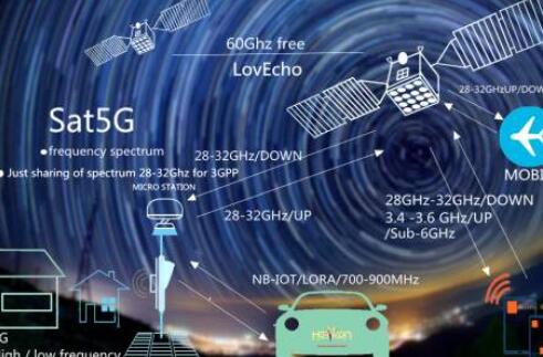 首顆5G衛(wèi)星出廠