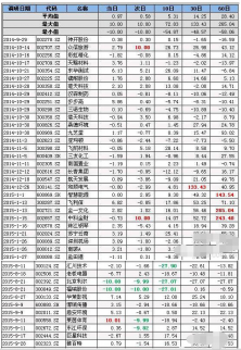 徐翔概念股票什么意思-徐翔概念股一覽表