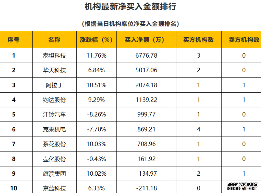 股票學習網站-11月09日狙擊漲停板