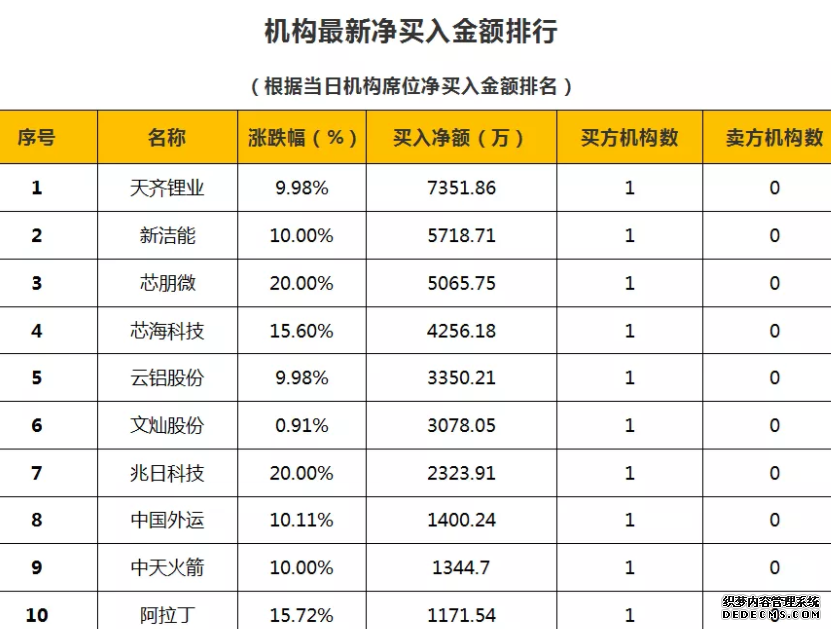 股票學習網站-11月10日熱點及個股公告