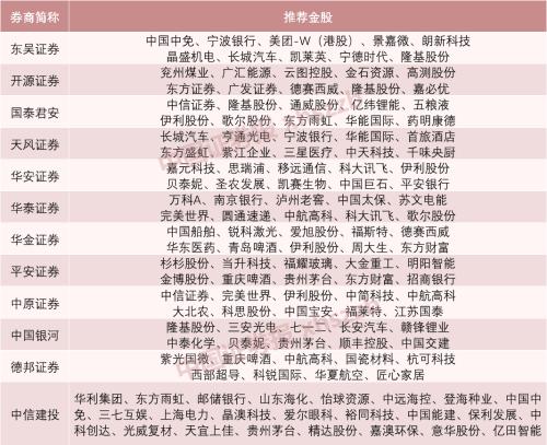  12家券商11月金股組合
