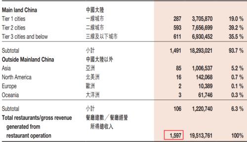 海底撈要募資20億自救！股價暴跌近80%！2