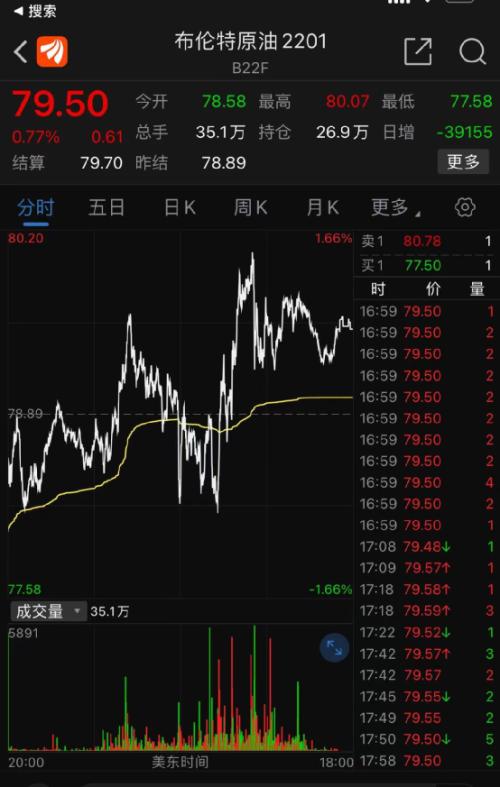 原油最新消息