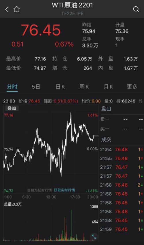   美東時間周一，油價一度短線跳水，但隨后價格回升。