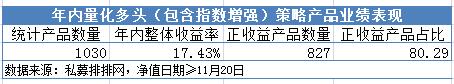 四季度以來(lái)業(yè)績(jī)顯著回彈