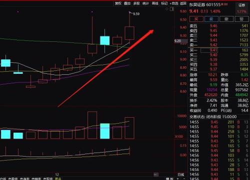 股價(jià)近期剛有起色