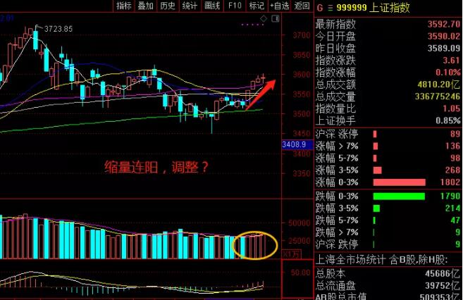 還有缺口要補？那中國股票市場下步怎么玩？