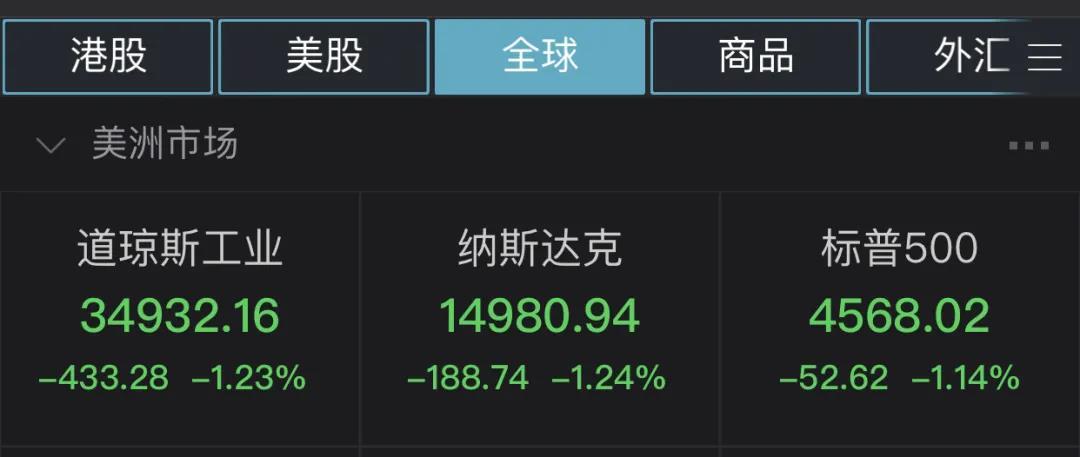 歐美股市、油價普跌