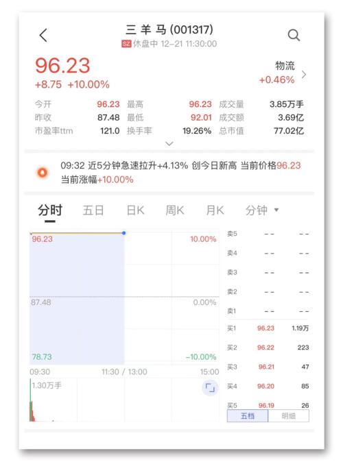 熱門股劇烈分化 熱門股劇烈分化
