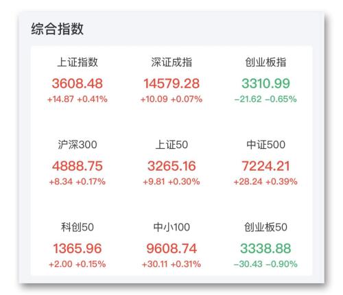 地產股票迎漲停潮 熱門股冰火兩重天 地產股票迎漲停潮 熱門股冰火兩重天