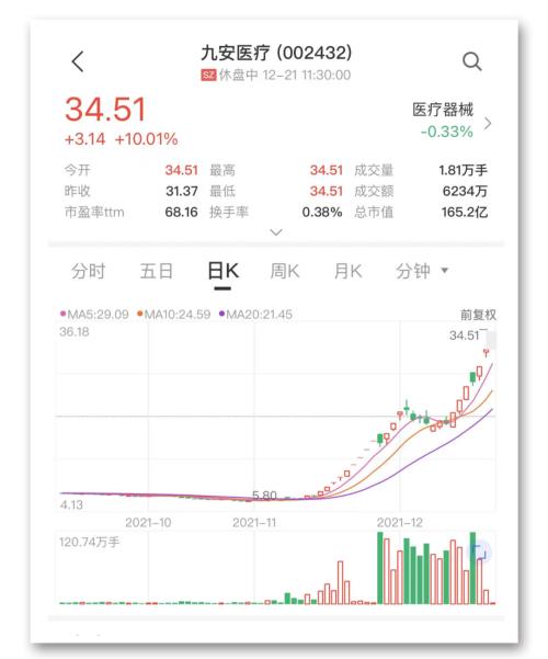 九安醫療 九安醫療