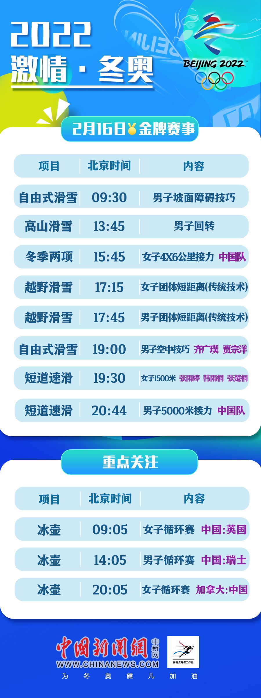 2月16日冬奧看點：齊廣璞賈宗洋出戰 短道速滑收官