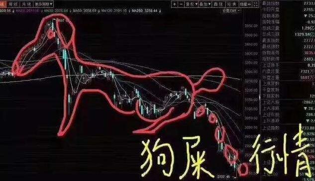 興證策略：恐慌后股票行情迎來短期修復(fù)期