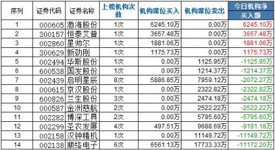 趙孫聯(lián)手強(qiáng)勢(shì)板漢鐘精機(jī) 常山股份強(qiáng)勢(shì)封漲停