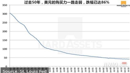 巴菲特說黃金百無一用？反駁他的三大理由 