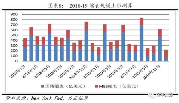 任澤平：美聯儲縮表會對歐元日元匯率形成貶值壓力