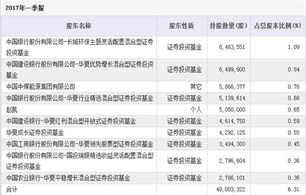 數據來源:東方財富Choice數據
