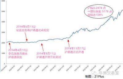 35家QFII集中調(diào)研33只深港通候選股