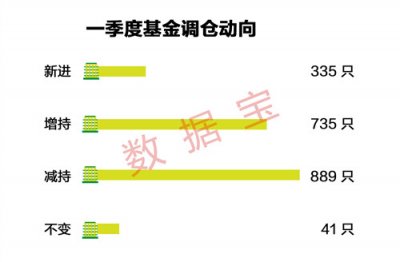 基金一季報(bào)重倉股名單出爐！18只被基金大手筆買入