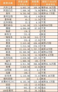私募大佬蔣錦志11億美金海外持股曝光