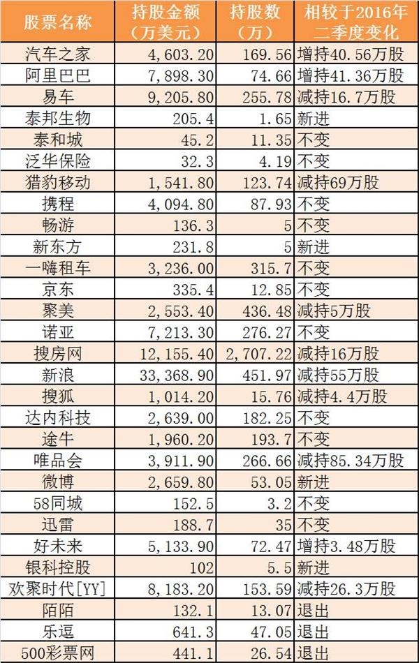 <strong>互聯網服務為主,教育投資為輔