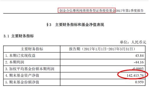 點擊看大圖 迷你公募買不起1平北京學區房?單日管理費1.2元