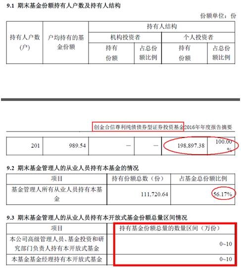 點擊看大圖 迷你公募買不起1平北京學區房?單日管理費1.2元