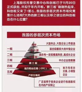 一圖看懂：中小板、創(chuàng)業(yè)板、新三板、科創(chuàng)板